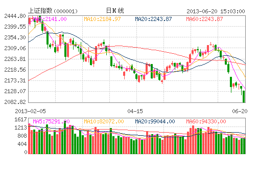 日K線(xiàn) 日K線(xiàn)