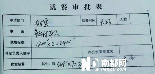 　就餐審批表。圖片均來自網(wǎng)絡(luò)