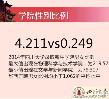 2014川大新生花邊數(shù)據(jù)。 圖據(jù)四川大學(xué)官方微博