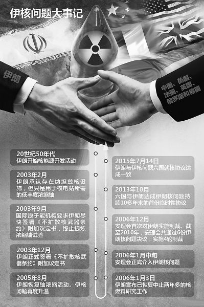 伊朗核問(wèn)題歷經(jīng)12年終達(dá)成協(xié)議 不開(kāi)發(fā)核武器