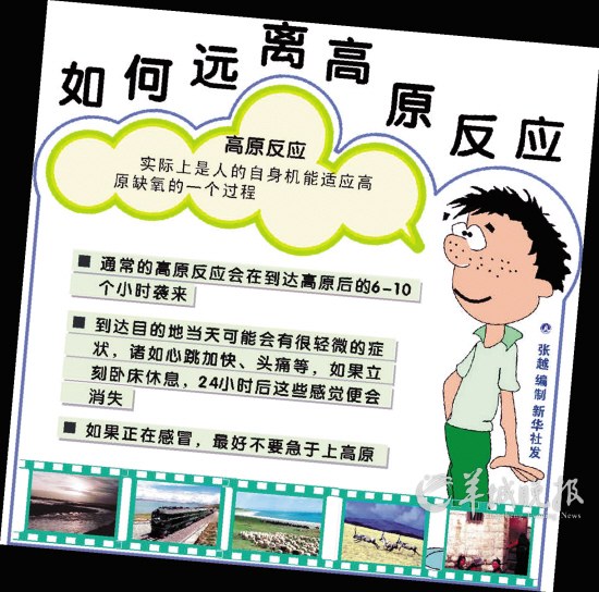 小感冒在高原也可致命 小感冒在高原也可致命