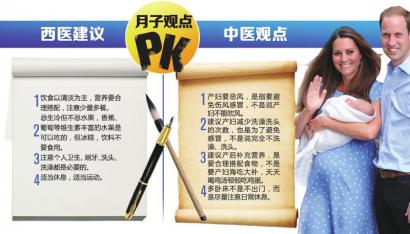 “坐月子”不出門(mén) 中醫(yī)西醫(yī)都不認(rèn)同 制圖姜宣憑