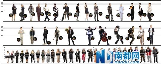 明星身高榜 明星身高榜