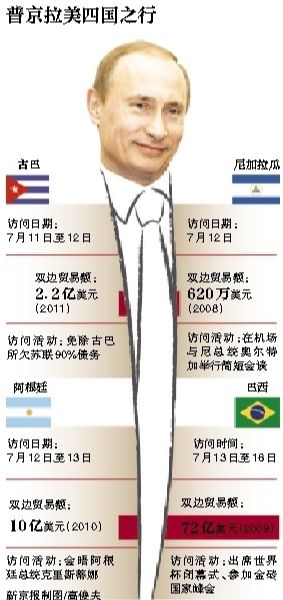 據俄羅斯媒體11日報道，俄羅斯總統(tǒng)普京當日表示，俄羅斯在2018年世界杯期間，國外的運動員、裁判、教練以及球迷可以免簽證進入俄羅斯。普京強調，這是“史無前例”的。