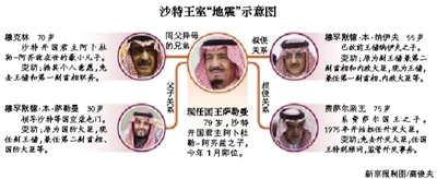 　沙特阿拉伯國王薩勒曼29日凌晨發(fā)布國王令，宣布重立王儲(chǔ)、副王儲(chǔ)和更換外交大臣等一系列重大人事任命。
