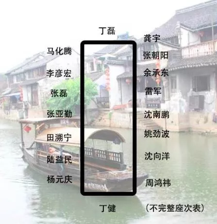 身價(jià)多少，才能參加烏鎮(zhèn)的“大佬”飯局？