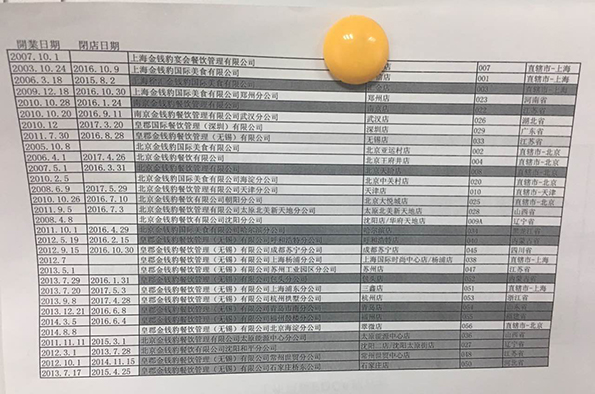 金錢豹全國各店開閉店時間表。澎湃新聞記者 李皙寅 攝