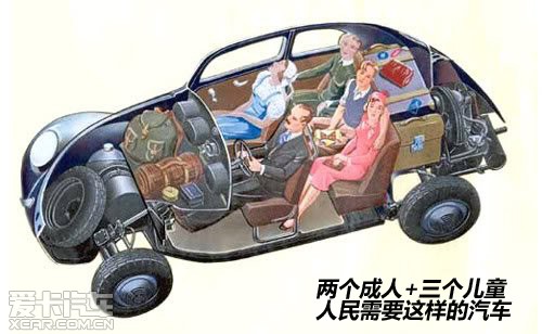 大眾甲殼蟲 大眾甲殼蟲