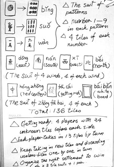 網(wǎng)上流傳的外國人麻將簡易教程。