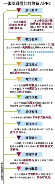 這樣一場萬眾矚目的盛會，中國是如何籌備的呢？