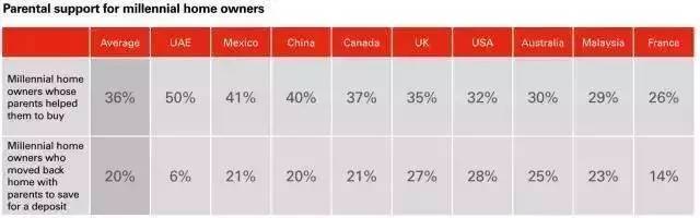 大學(xué)生也可以繳公積金！這五座城市的同學(xué)有福了
