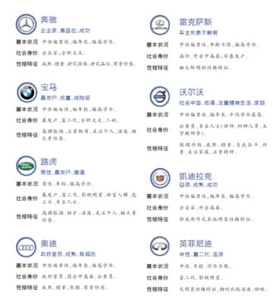 報告稱路虎車主學(xué)歷相對最低 寶馬車主女性多